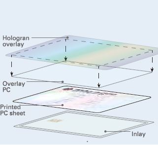 Polycarbonate Non Laserable Overlay Film Polycarbonate Non Laserable Overlay Film
